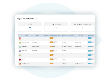 succession planning dashboard - flight risk